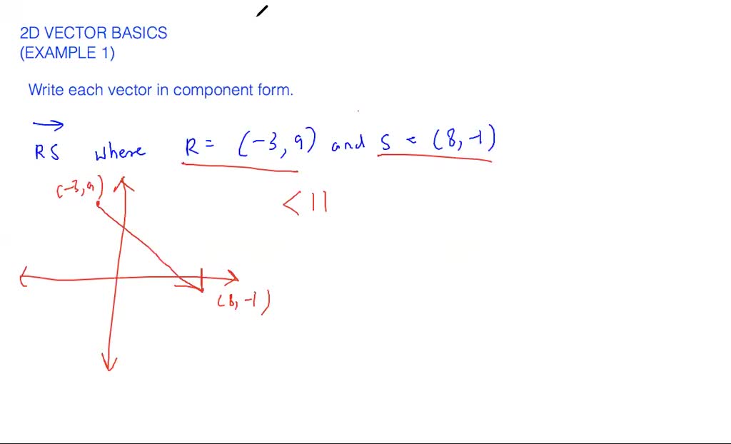 2d Vector Basics Overview Numerade 4151