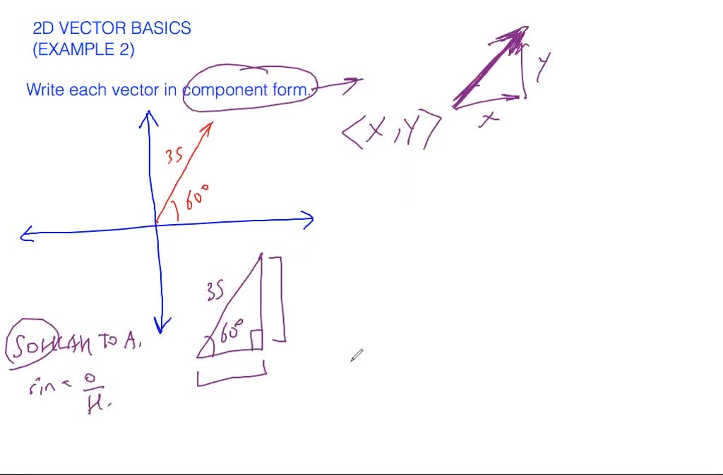 2d vector basics - example 1 | Numerade