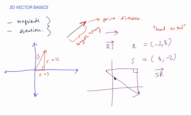 Solved:finding The Dot Product Of Two Vectors, Find The Dot Product Of 