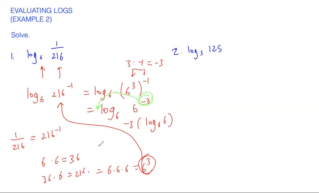 evaluating logs