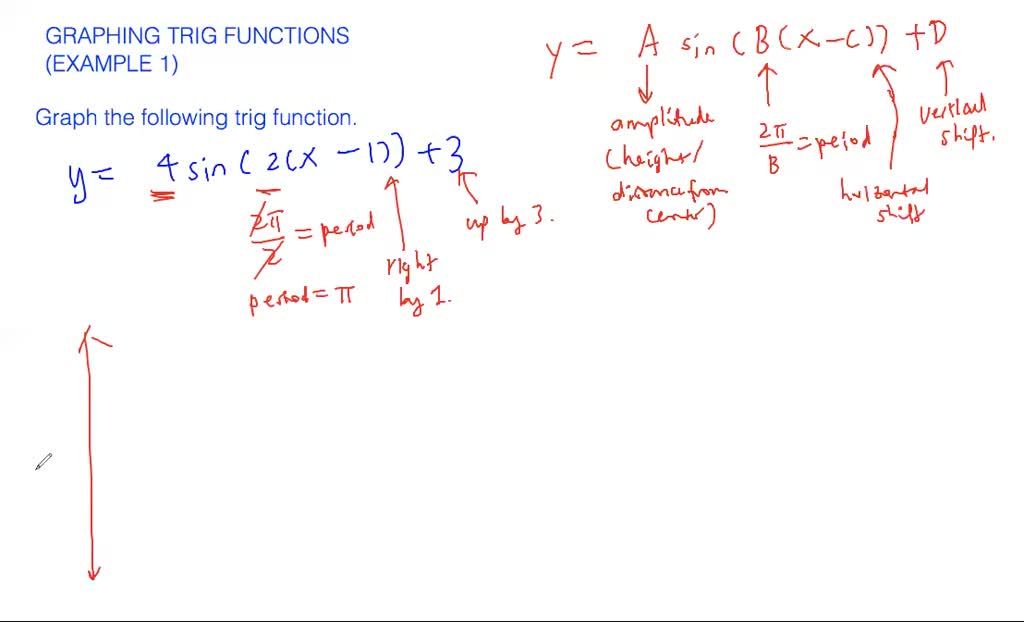 Graphing trig functions overview Numerade