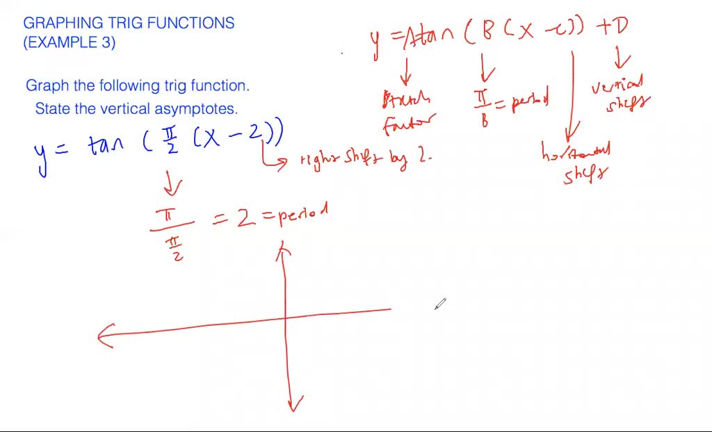 Graphing Trig Functions Example 2 Numerade