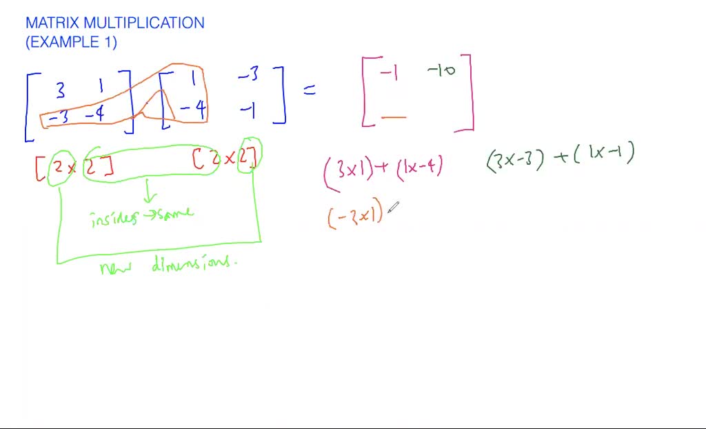 Matrix multiplication - overview | Numerade