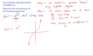 Polynomial end behavior - overview | Numerade