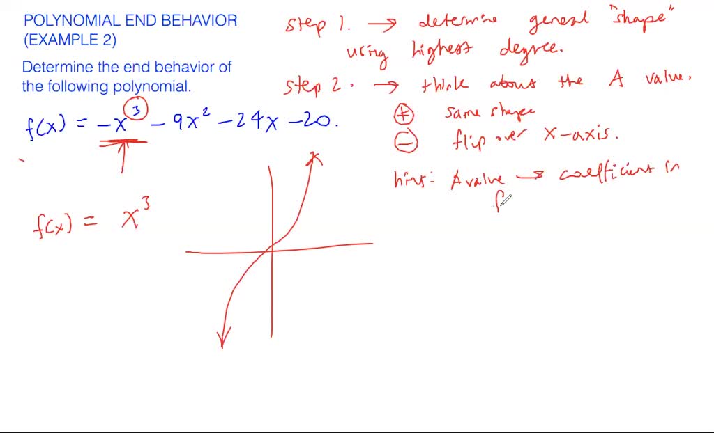 Polynomial End Behavior Example 1 Numerade