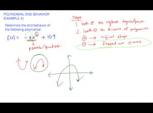 Polynomial end behavior - overview | Numerade