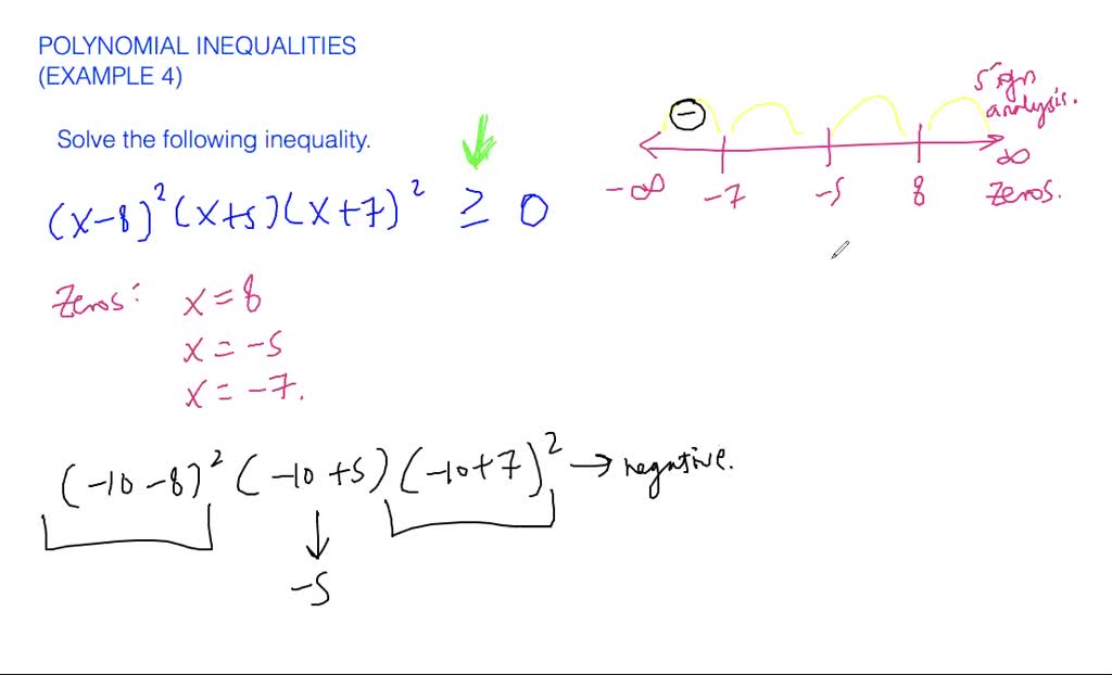 Polynomial Inequalities - Example 1 