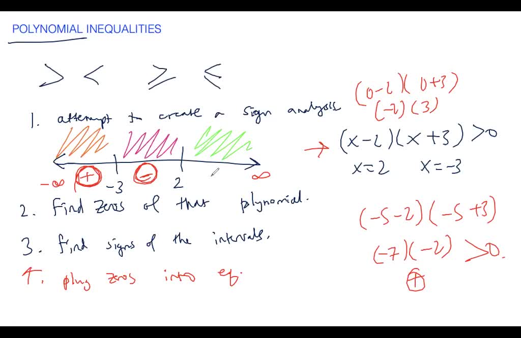 Polynomial end behavior - overview | Numerade