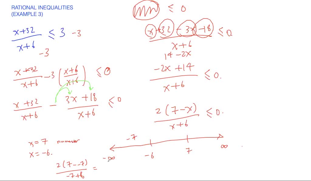 Rational Inequalities Example 1 Numerade 4001