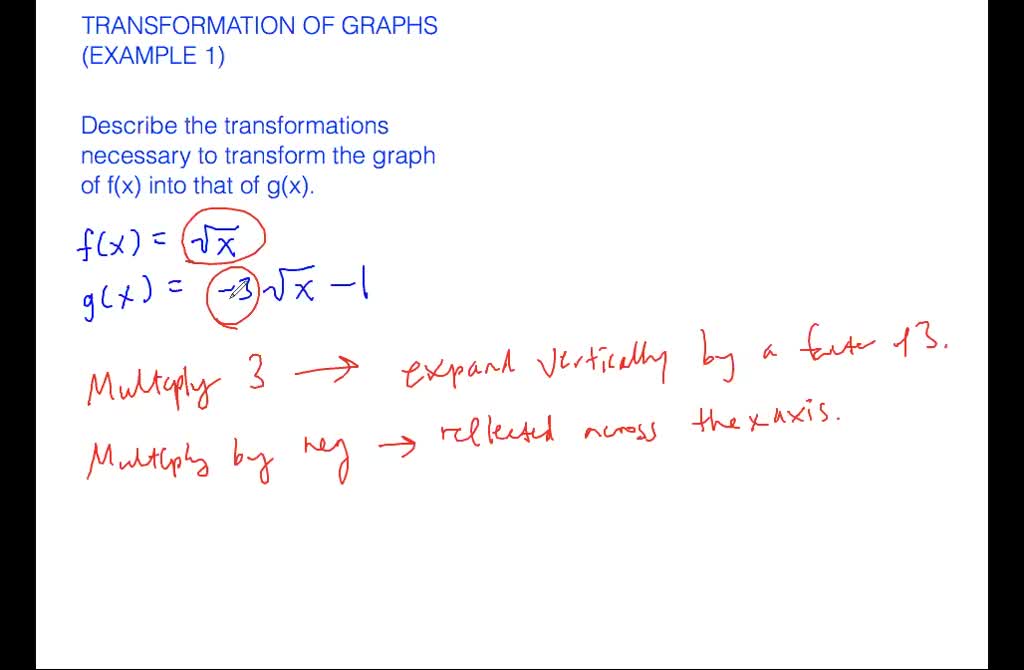 Transformations Of Graphs Example 1 Numerade