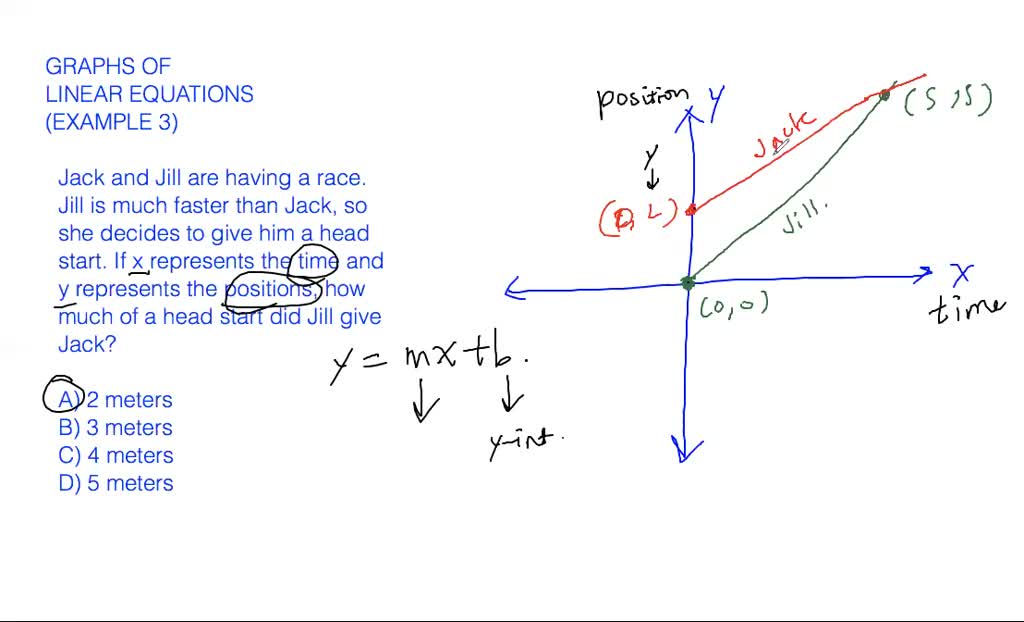 Graphs of linear equations - example 1 | Numerade