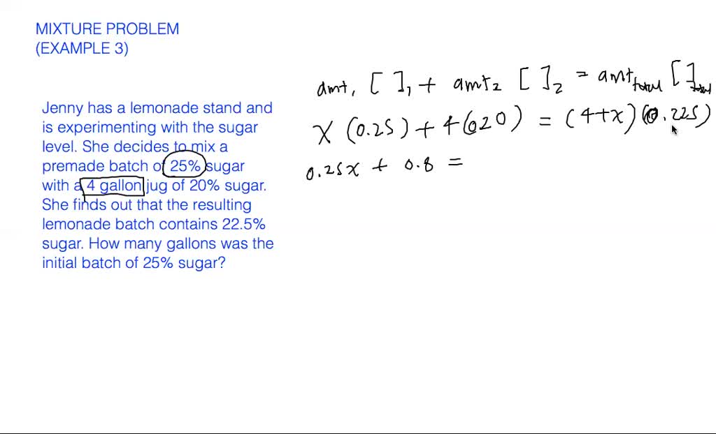 sat problem