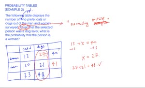 Probability tables - example 1 | Numerade