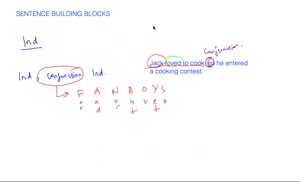 Punctuation - overview | Numerade