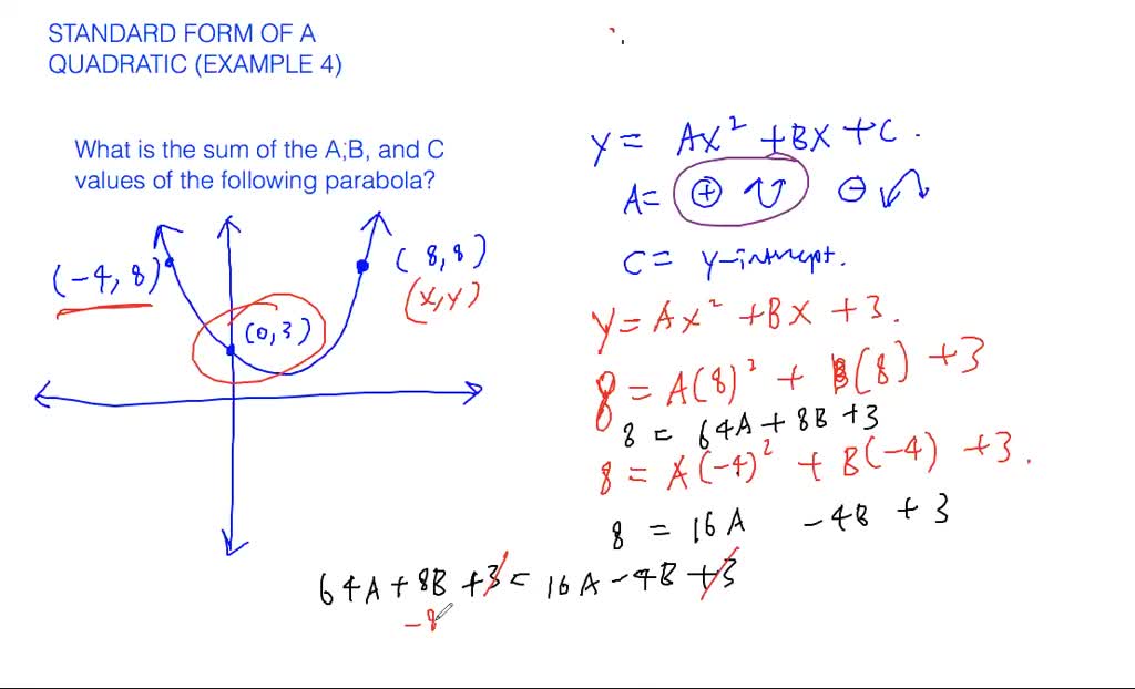 Standard form of a quadratic - overview | Numerade