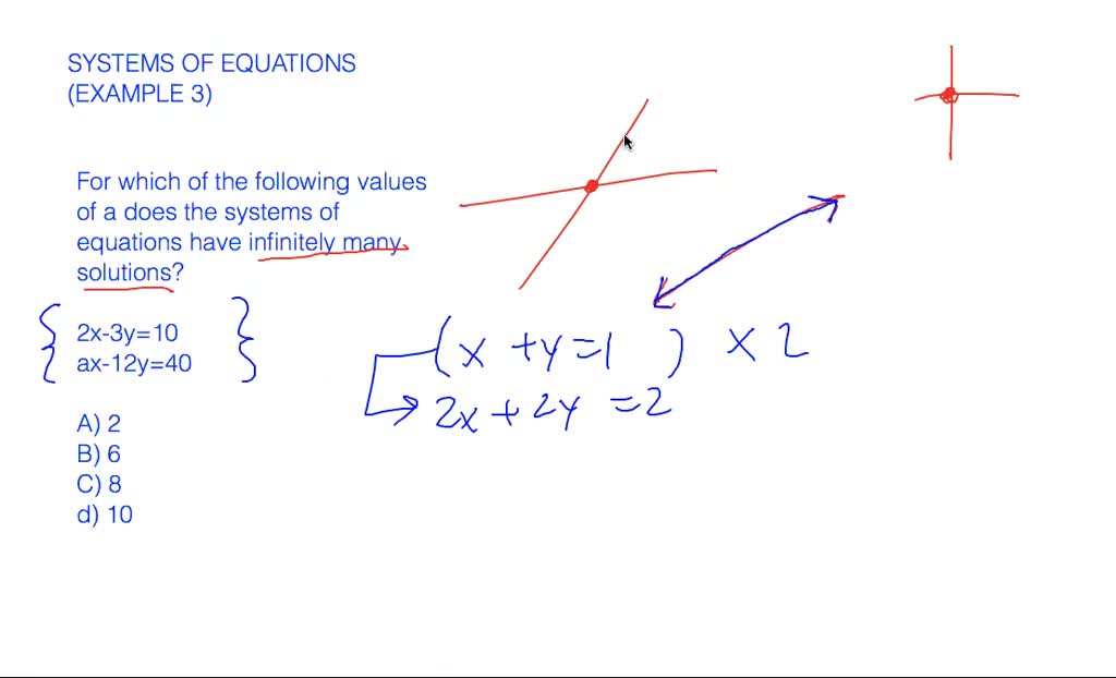 Systems of equations - overview | Numerade