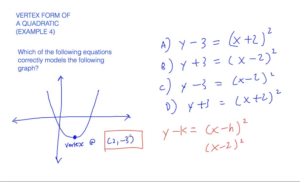 vertex form of a quadratic function
