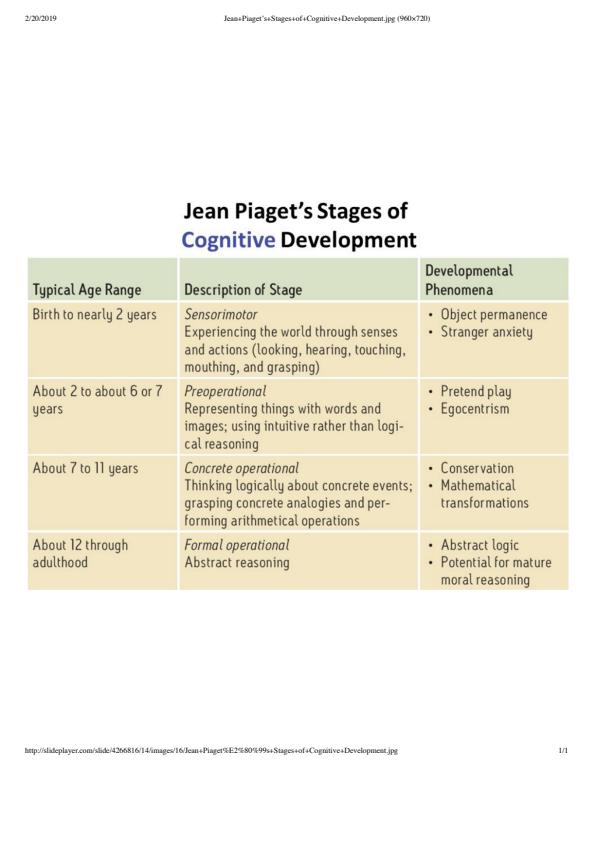 SOLVED Text Pick one of the following Piagetian developmental