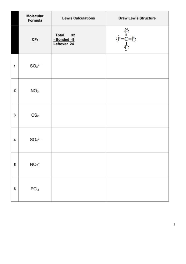 Draw the Lewis structure for the SnF62- ion.