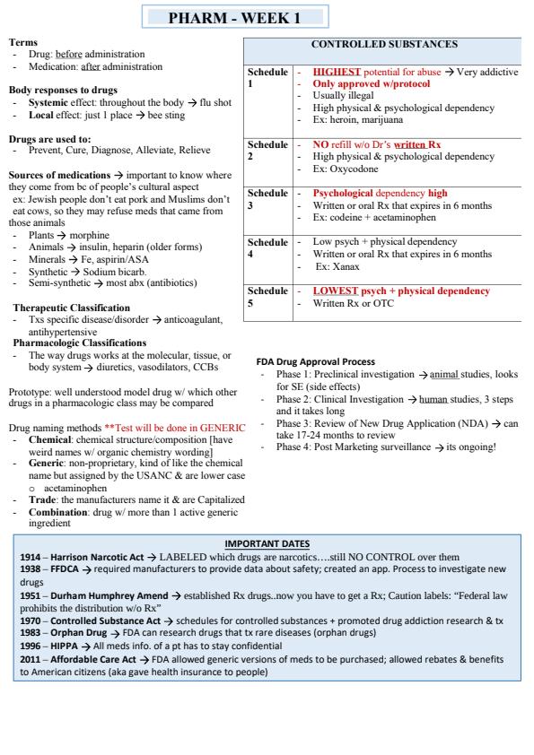 Note Cover for Intro to pharm ppt- week 1 & 2 complete study guide