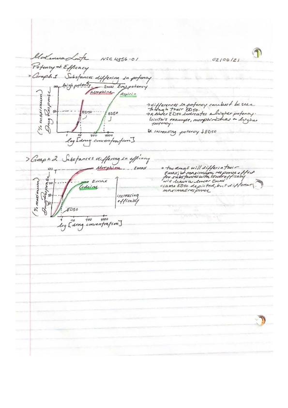 Note Cover for Potency and efficacy - notes