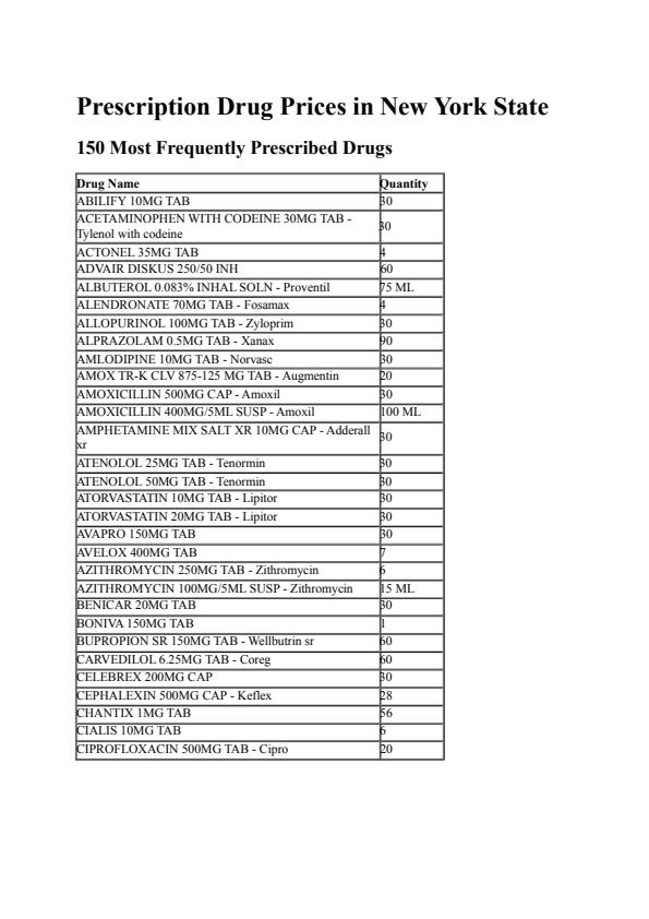 Note Cover for Drug list, list of most popular medications