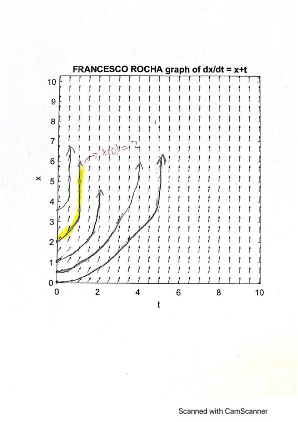 SOLVED: Draw the level-0 and level-1flow diagram for Online MSQs Exam