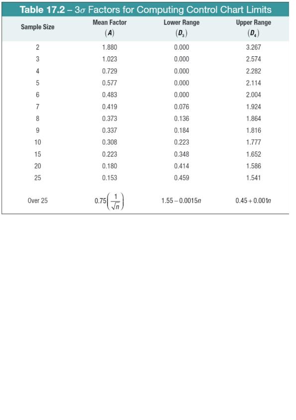 Solved Tables Of Constants For Control Charts Table 8a Variable Data S Ea Rel Aiag Manual 8738