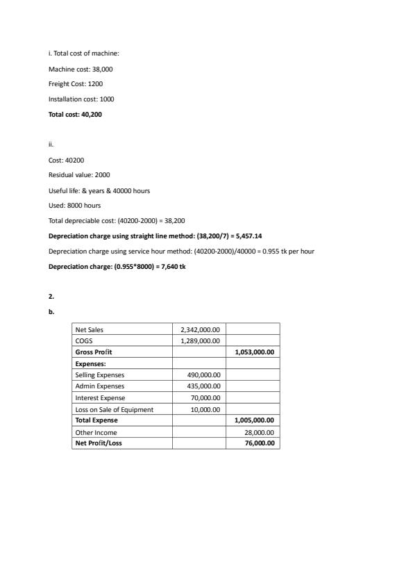 'An entity acquired a machine and incurred the following costs Cash