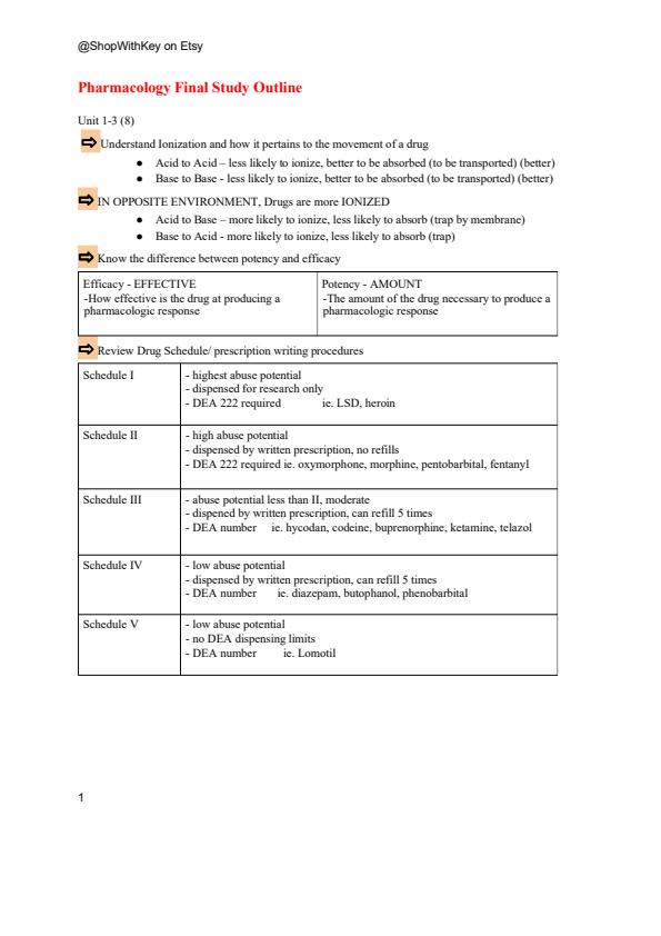 Note Cover for Pharmacology Newstudyguide