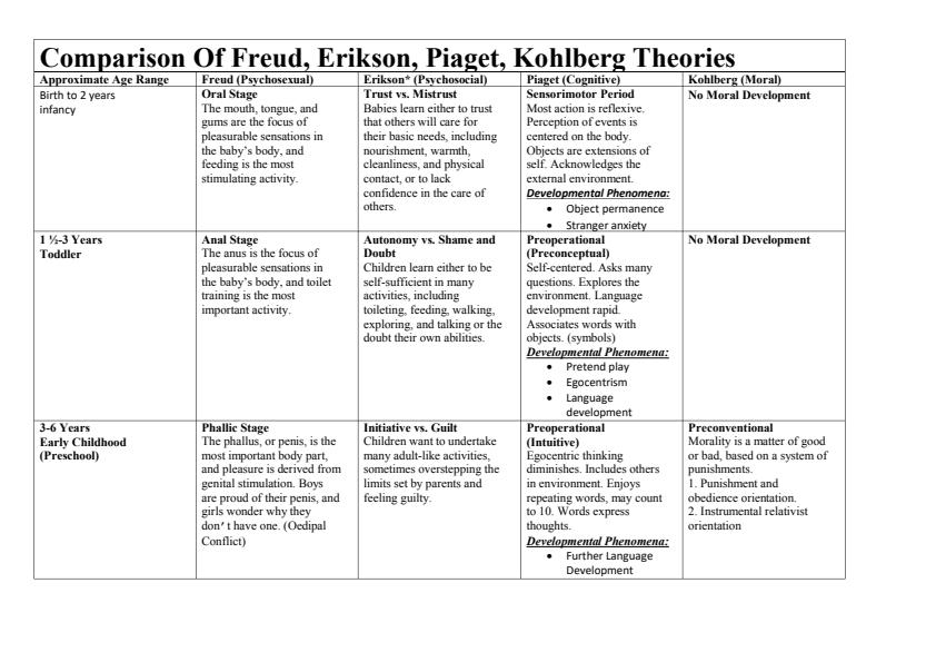 SOLVED Kohlberg s theory of moral development and Gilligan s