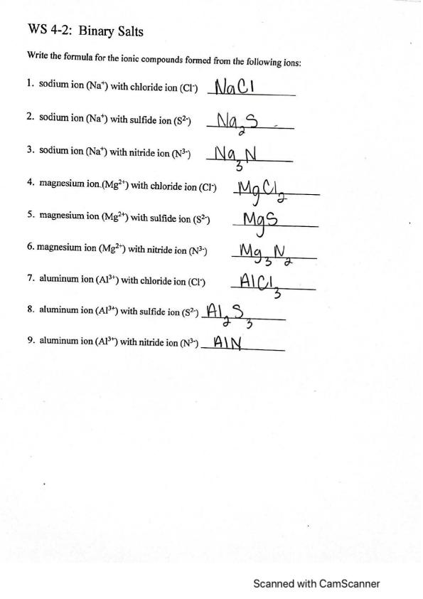 SOLVED: Considering only ions with charges of 1+, 2+, 1-, and 2-, or ...