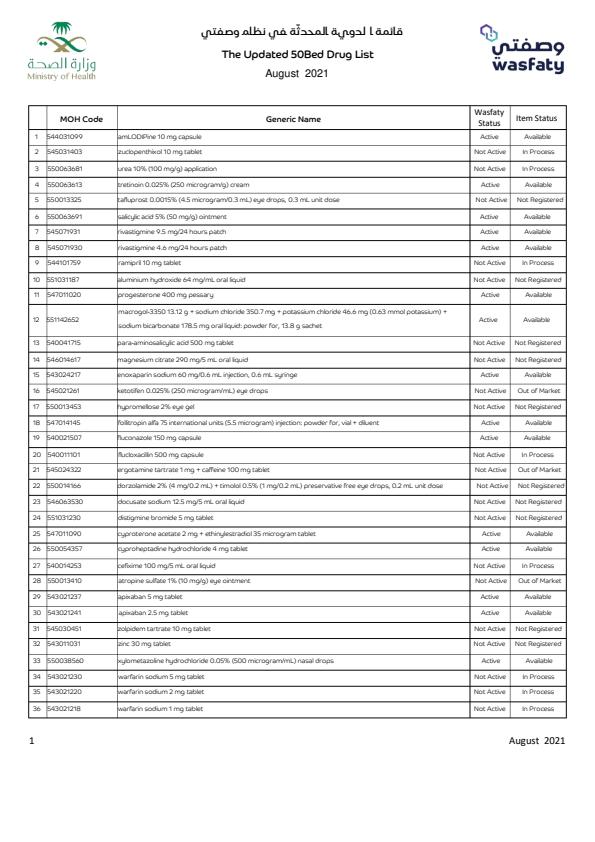 Note Cover for Generic List 50-Bed MOH 50BED August-2021