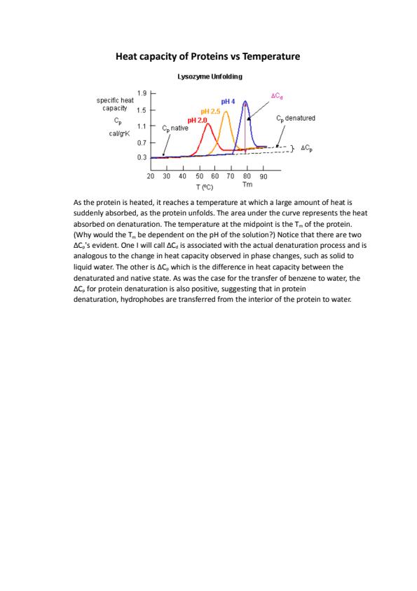 SOLVED: Characterize protein stability curves as a function of ...