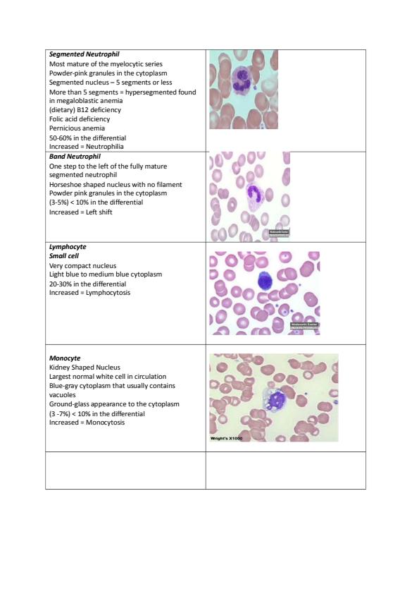 A 17-year-old White Female Was Admitted To The ER For Melena. A CBC ...