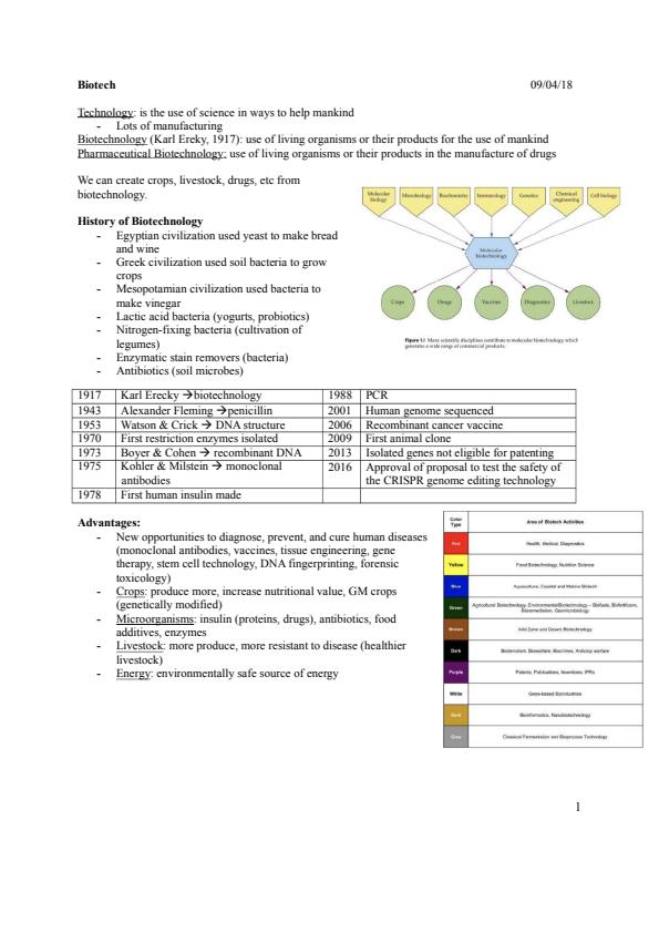 Note Cover for Biotech Exam 1 Study Guide