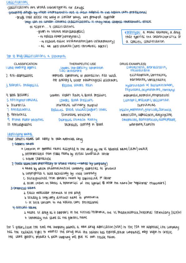 Note Cover for 2.1 Classifications & Drug Names