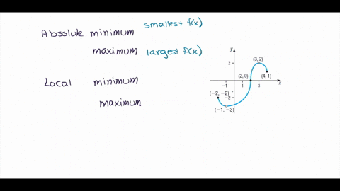 for-each-graph-of-a-function-yfx-find-the-absolute-maximum-and-the-absolute-minimum-if-they-exist-17