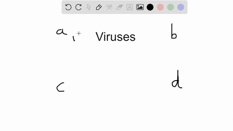 viruses-are-responsible-for-causing-__________-a-iymphoma-b-kaposis-sarcoma-c-cervical-cancer-d-all-