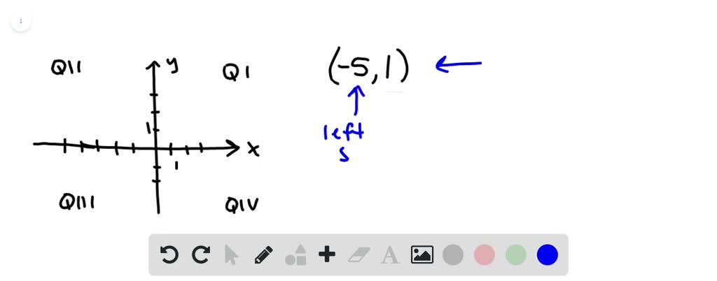 SOLVED:Plot The Following Points In A Rectangular Coordinate System ...