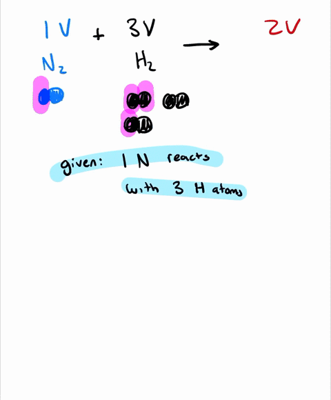 observations-of-the-reaction-between-nitrogen-gas-and-hydrogen-gas-show-us-that-1-volume-of-nitrog-4