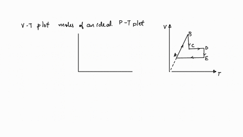 the-followig-figure-shows-v-t-plot-for-a-given-number-of-moles-of-an-ideal-gas-then-the-correspondin