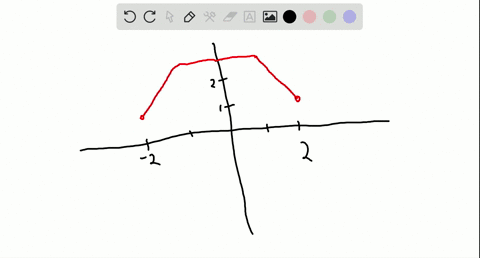 graph-each-of-the-functions-using-the-graphs-of-functions-fand-g-below-yfx2