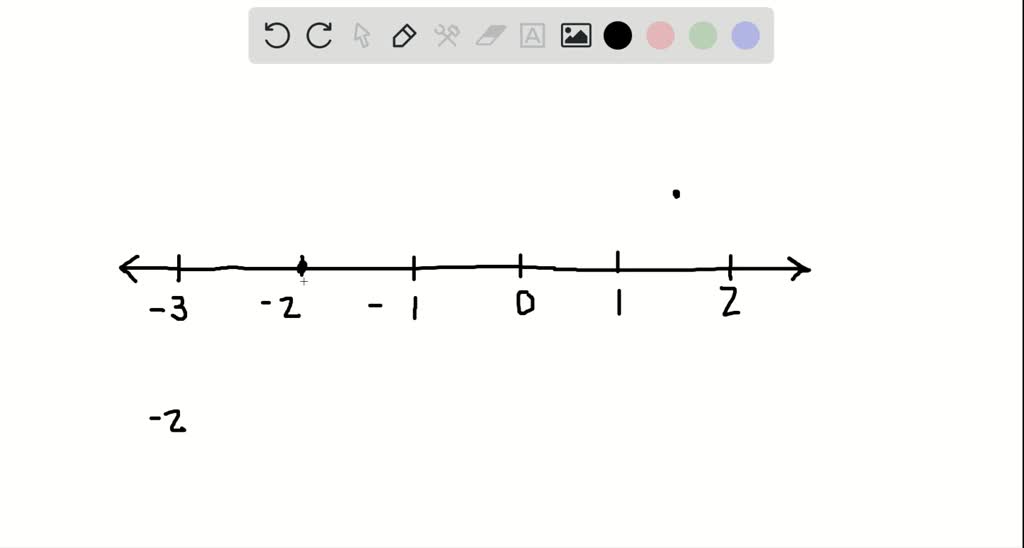 SOLVED:Explain how to graph an integer on a number line.