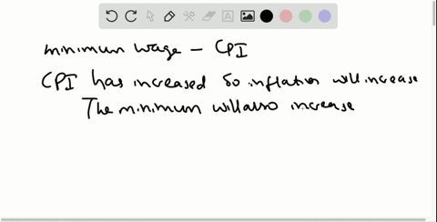 some-politicians-have-suggested-tying-the-minimum-wage-to-the-consumer-price-index-cpi-using-the-ada