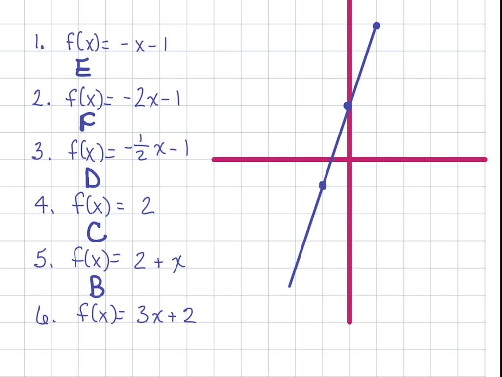 SOLVED:Match each linear equation with its graph. f(x)=3 x+2