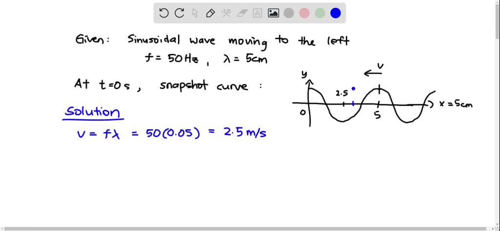 A sinusoidal wave moving to the left has a wavelength of 5.0 cm and a ...