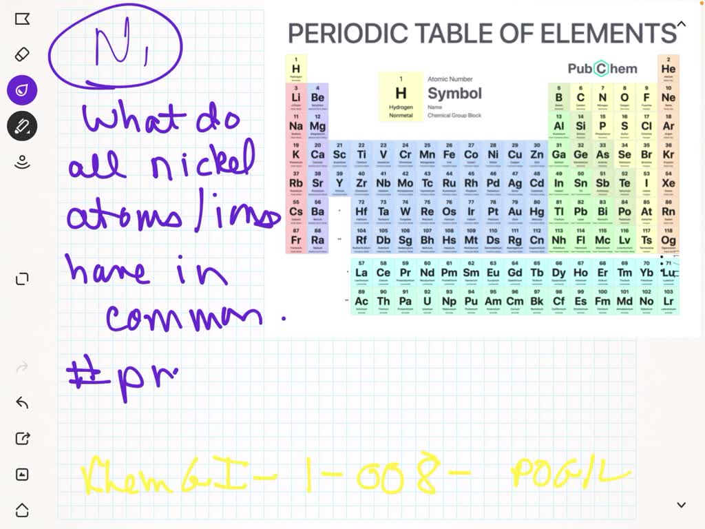 ⏩SOLVED:Based on your answer to CTQ 6, what do all nickel (Ni) atoms