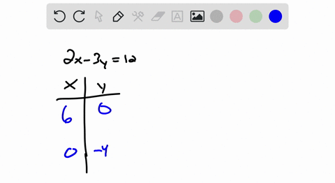 find-at-least-five-ordered-pair-solutions-and-graph-2-x-3-y12
