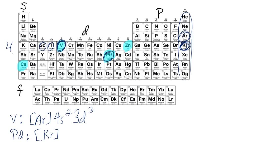 SOLVEDUse the sublevel blocks on the periodic table to write an
